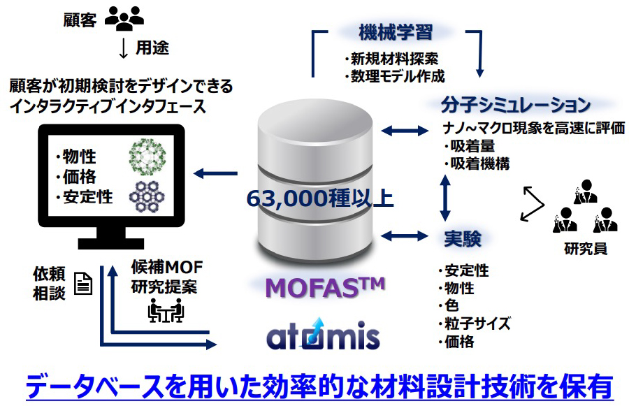 MOF image